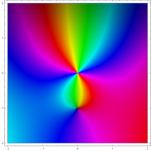 Complex spherical hankel h1 sub 1.png