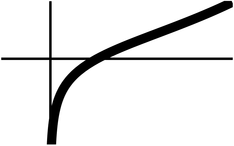 Coshintegralthumb.png