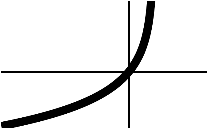Polylog1thumb.png