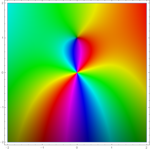Complex spherical hankel h2 sub 1.png